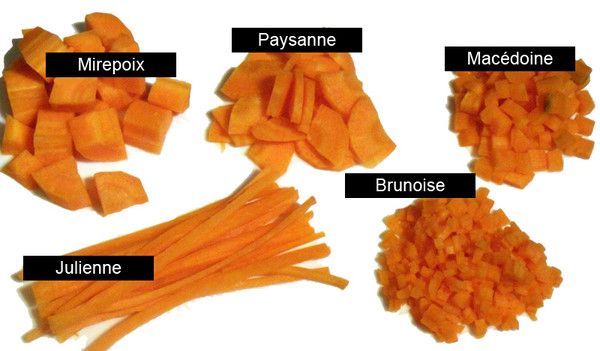EP3:Les différentes formes de découpes des légumes